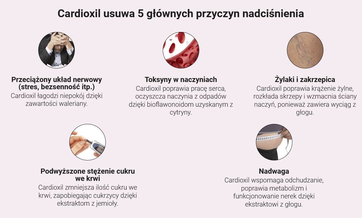 Cardioxil